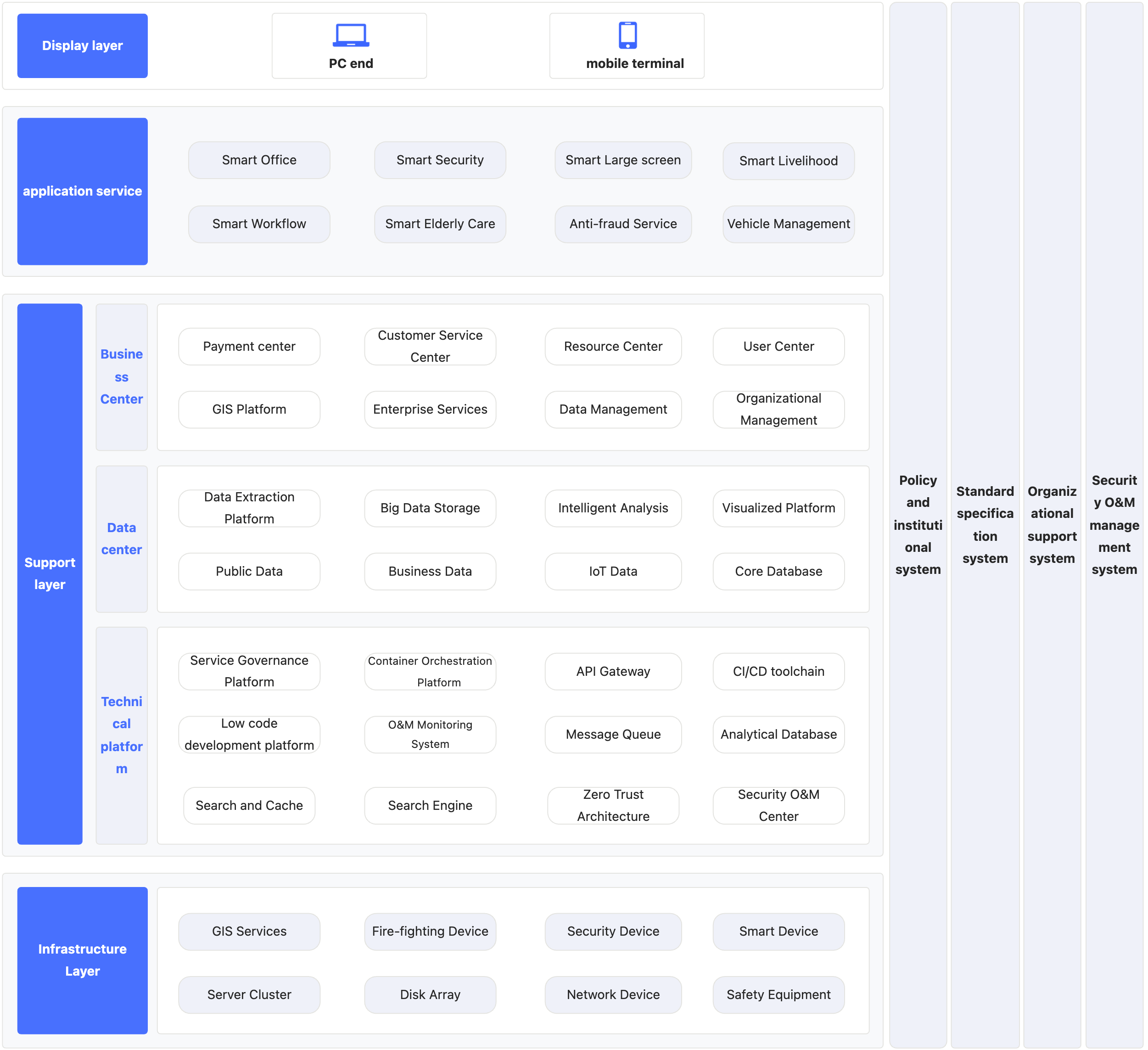 smart-city-middle